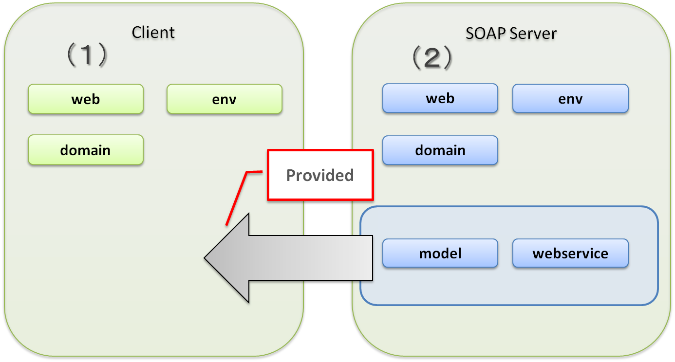 5-18-soap-web-service-server-client-terasoluna-server-framework