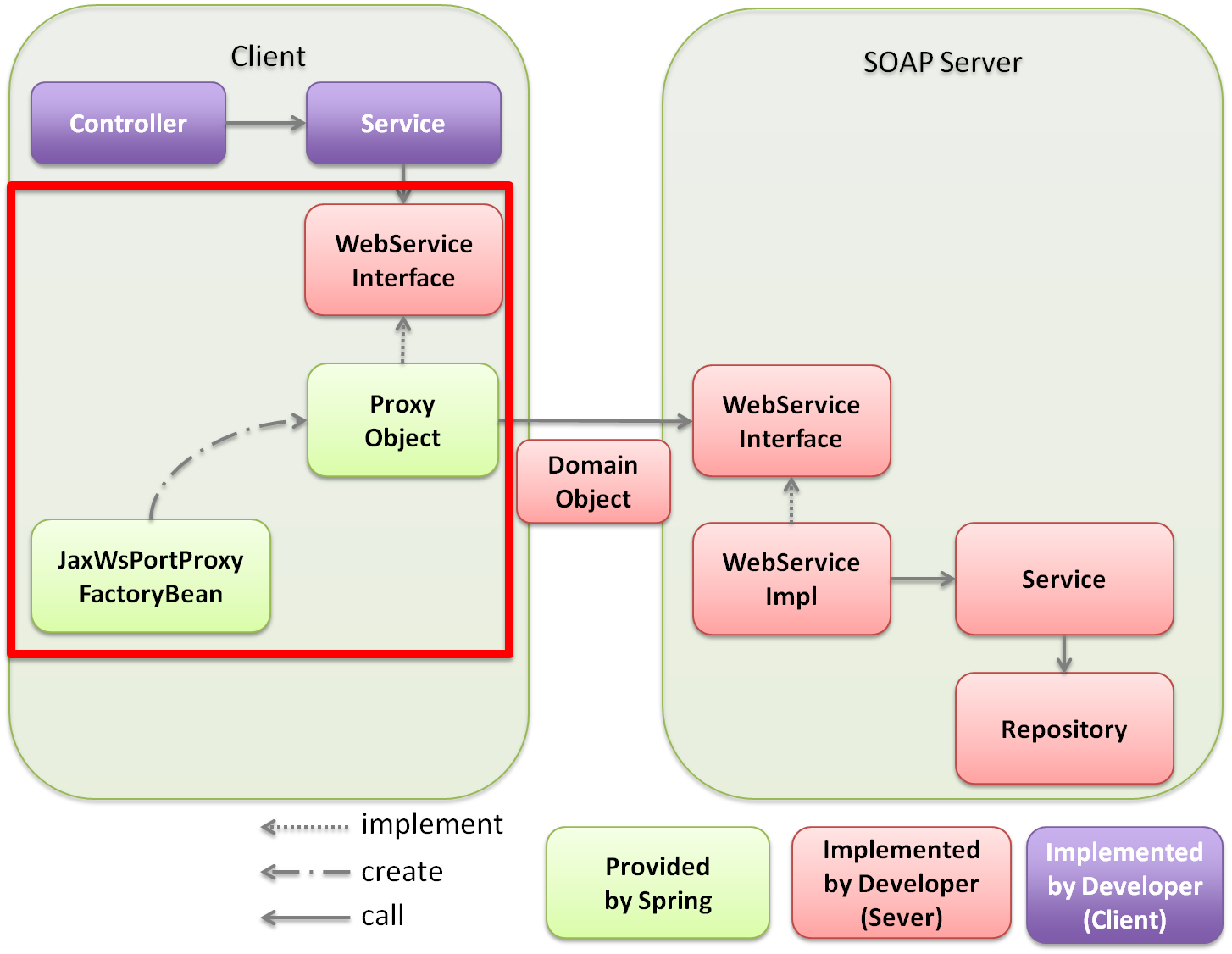 5 18 SOAP Web Service Server Client TERASOLUNA Server Framework 