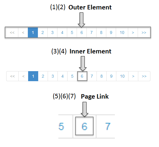 screen structure of the pagination link.