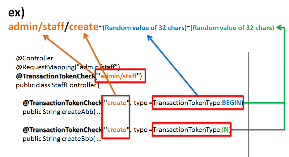 example of transaction token