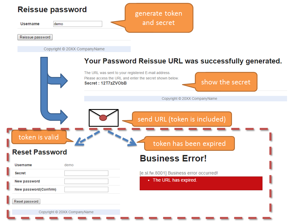 Use Password Reissue Information