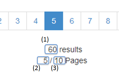 Screen image of pagination information(total results, current pages, total pages)