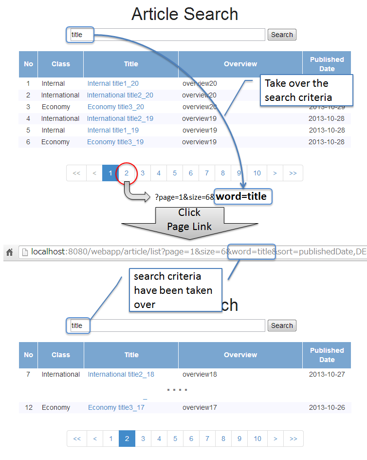 Processing image of take over search criteria