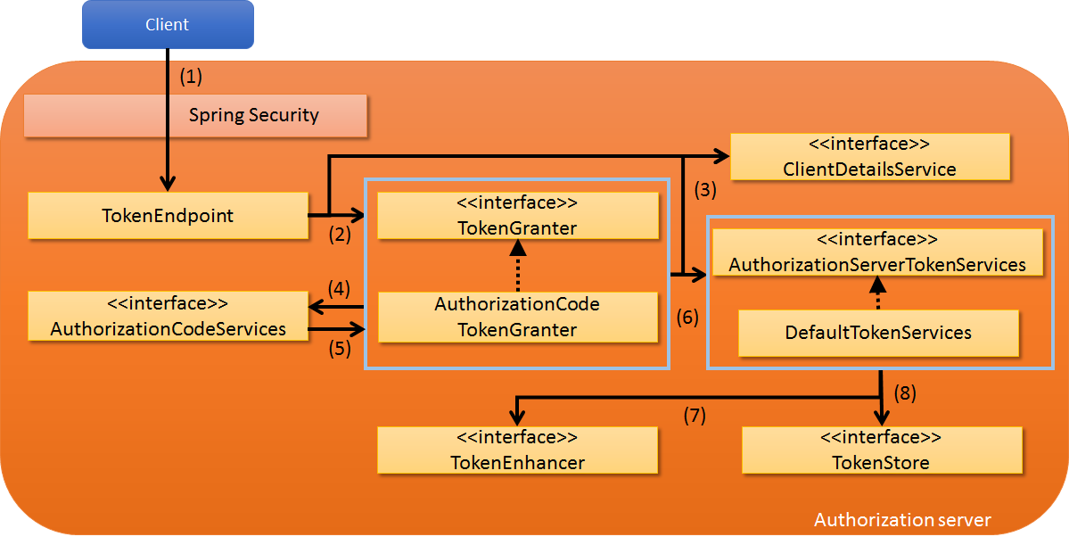 ../_images/OAuth_AutohrizationServerAccessTokenResponse.png