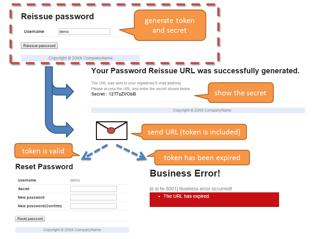 Generate Password Reissue Information
