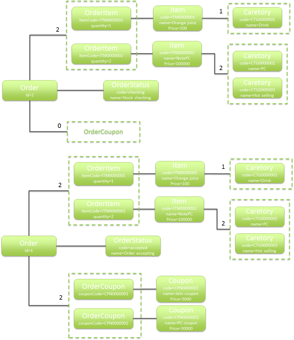 Mapped object diagram