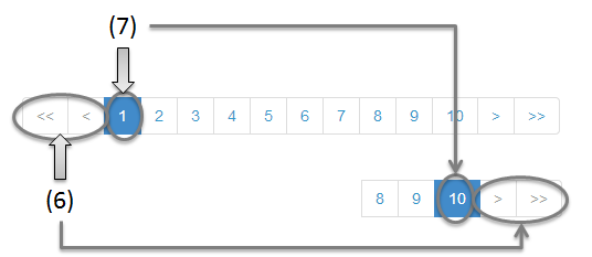 Status of the pagination link.