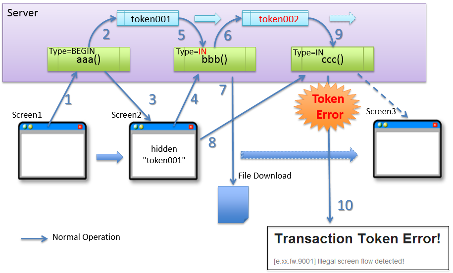 transaction token file download ng