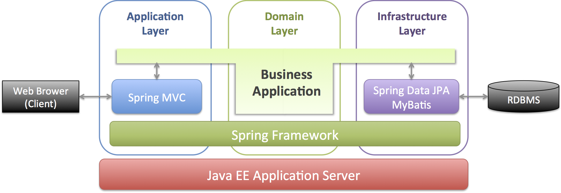 Spring documentation. Архитектура Spring Framework. Модули Spring. Spring Framework java. Java Spring Интерфейс.