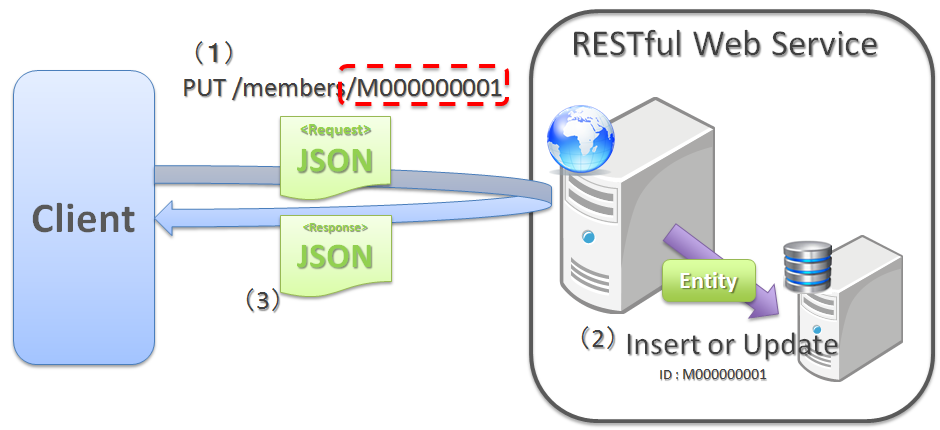 5.3. Database Access (JPA) — TERASOLUNA Server Framework for Java (5.x)  Development Guideline 5.0.0.RELEASE documentation