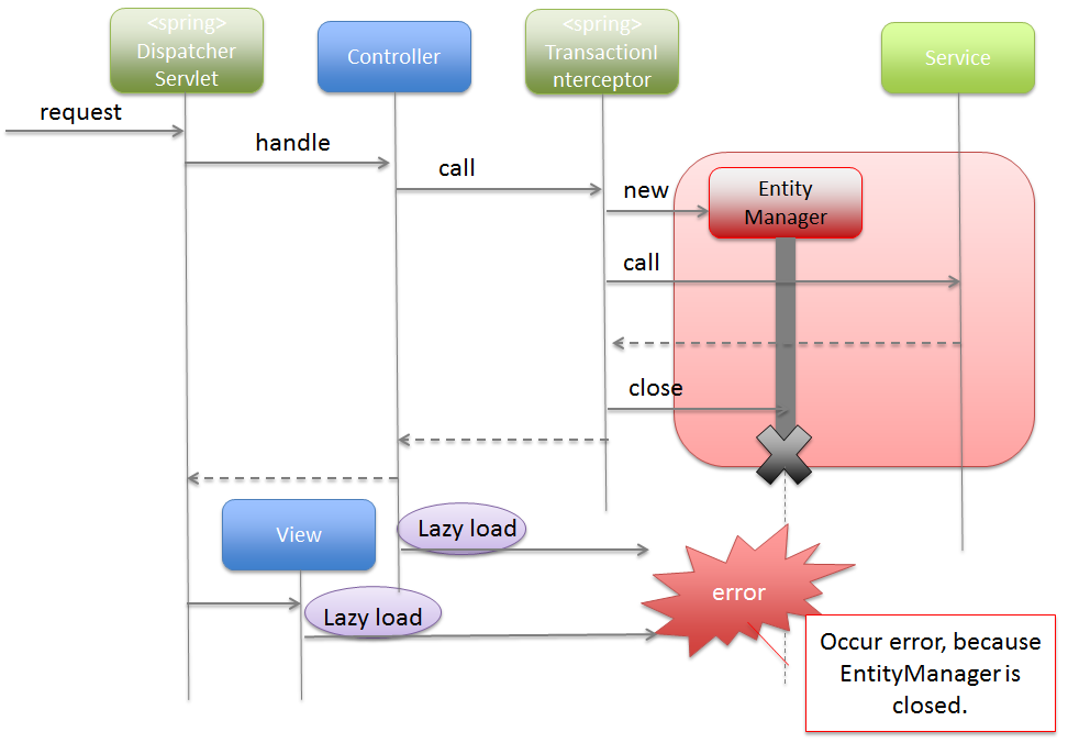 Spring Data JPA Repositories - java4coding