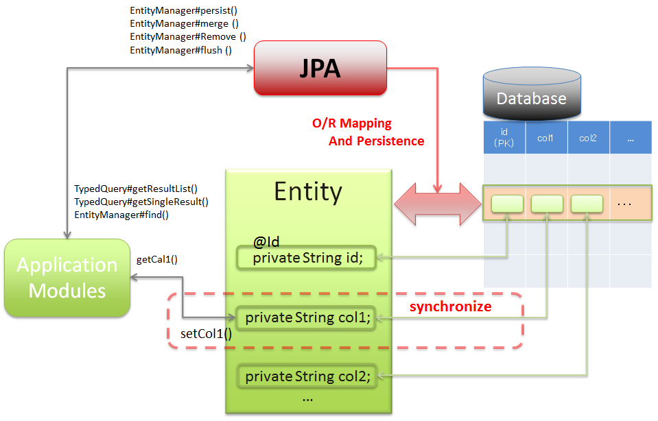 spring framework jpa