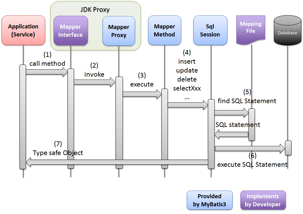 5.3. Database Access (JPA) — TERASOLUNA Server Framework for Java (5.x)  Development Guideline 5.0.0.RELEASE documentation