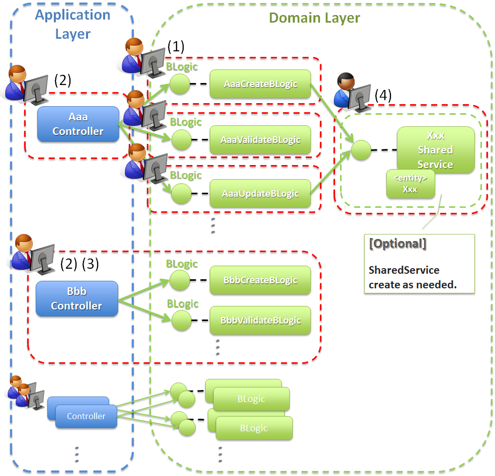 5.3. Database Access (JPA) — TERASOLUNA Server Framework for Java (5.x)  Development Guideline 5.0.0.RELEASE documentation