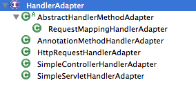 HandlerAdapter Hierarchy