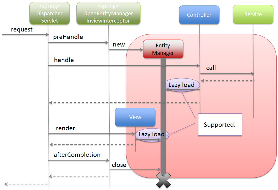 Spring Data Jpa – agurrion developer