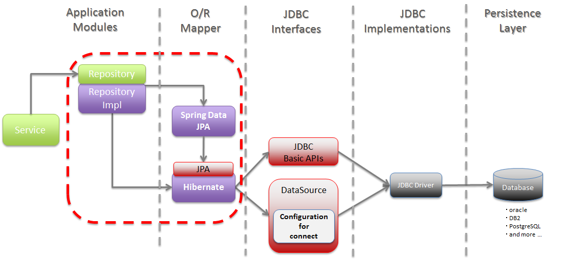 Repository on sale spring data