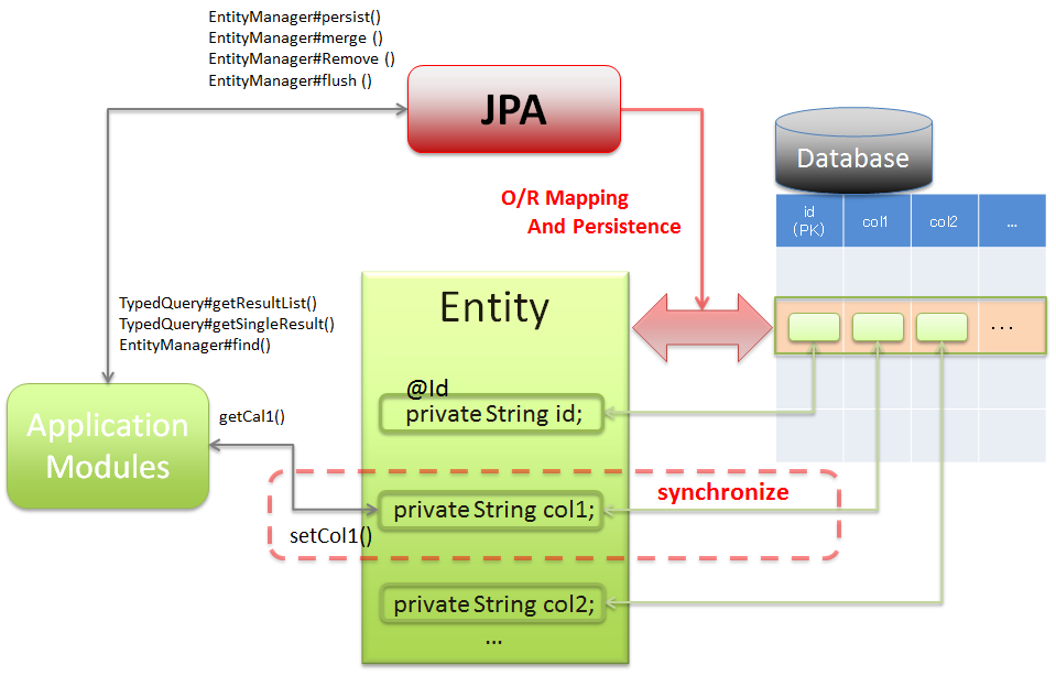 Three steps to extend a Spring Data JPA repository with your own code - DEV  Community