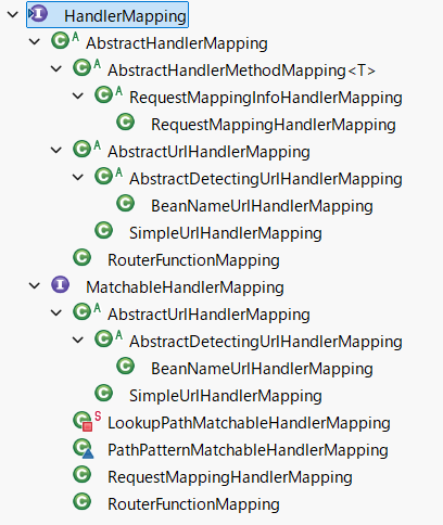 HandlerMapping Hierarchy