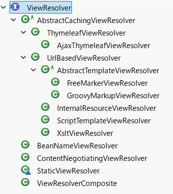 ViewResolver Hierarchy