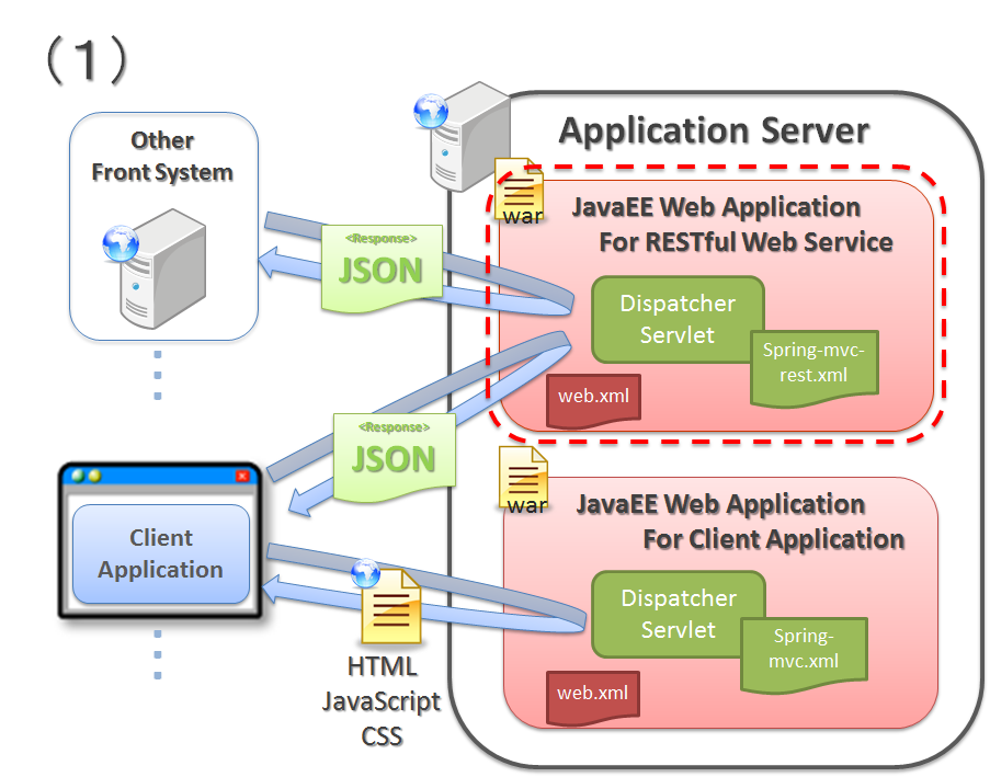 java rest spring