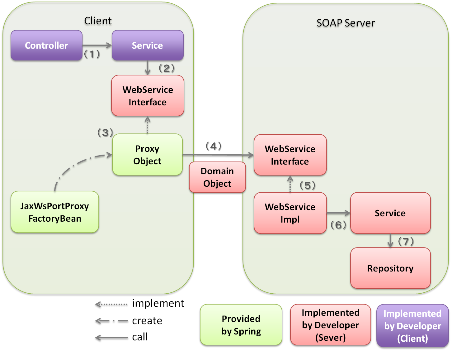 5.3. SOAP Web Service (Server/Client) — TERASOLUNA Server Framework for