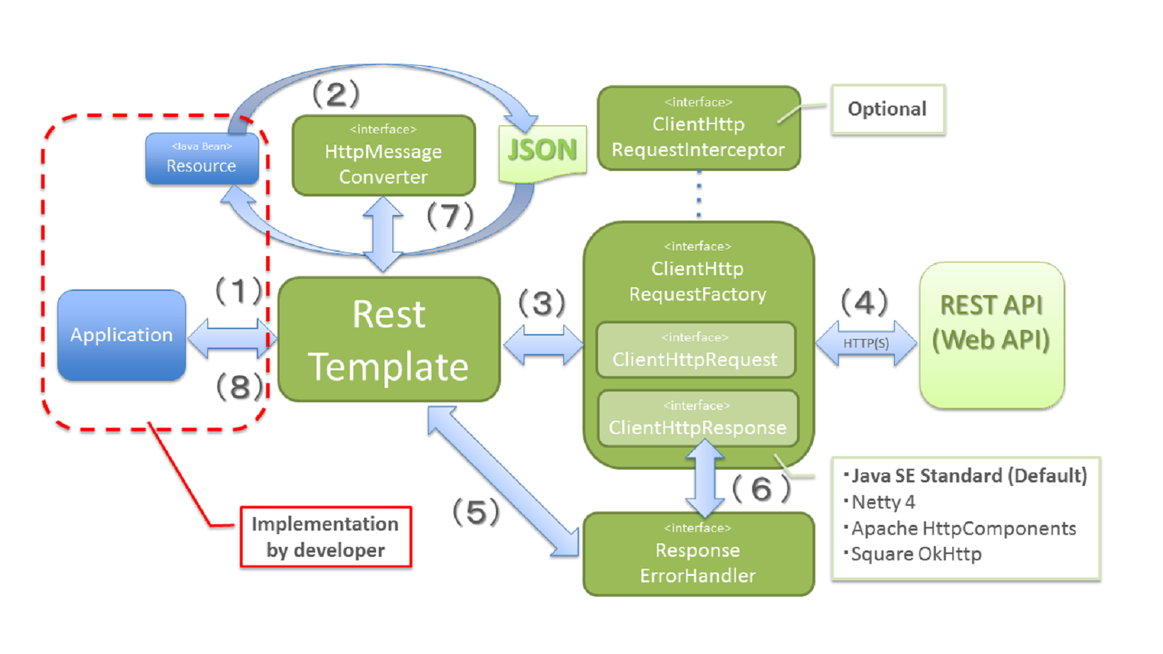 oauth2resttemplate spring boot example