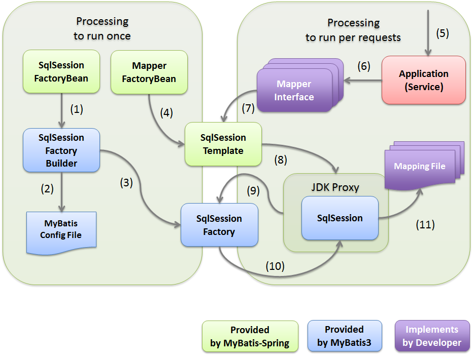 Java Spring JPA conversion to myBatis : r/javahelp