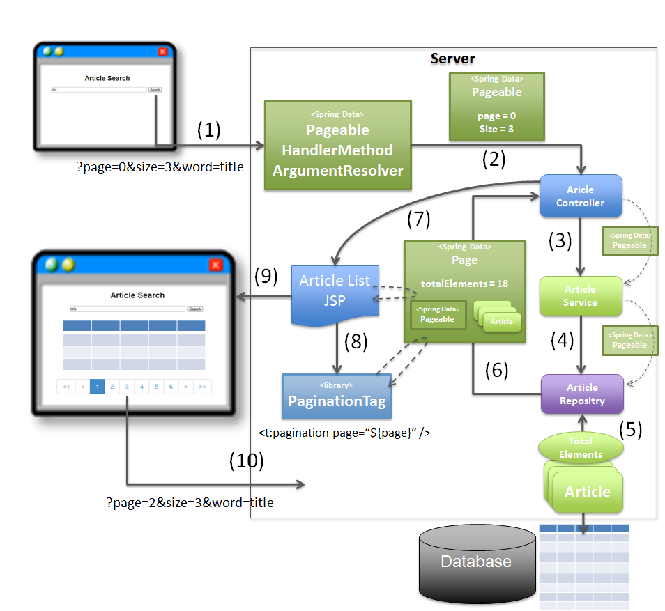 5.3. Database Access (JPA) — TERASOLUNA Server Framework for Java (5.x)  Development Guideline 5.0.0.RELEASE documentation