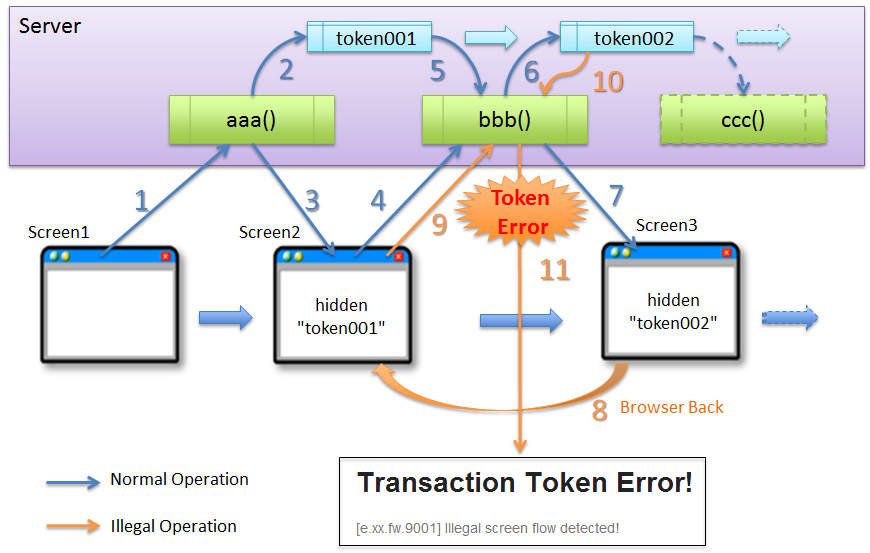 transaction token overview