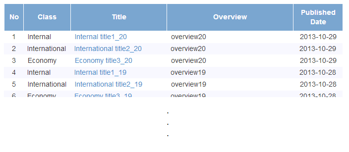 Screen image of content table