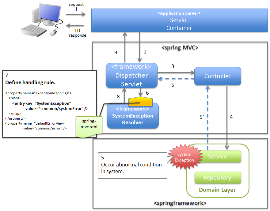 4-2-terasoluna-server-framework-for-java-5-x-development