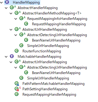 HandlerMapping Hierarchy